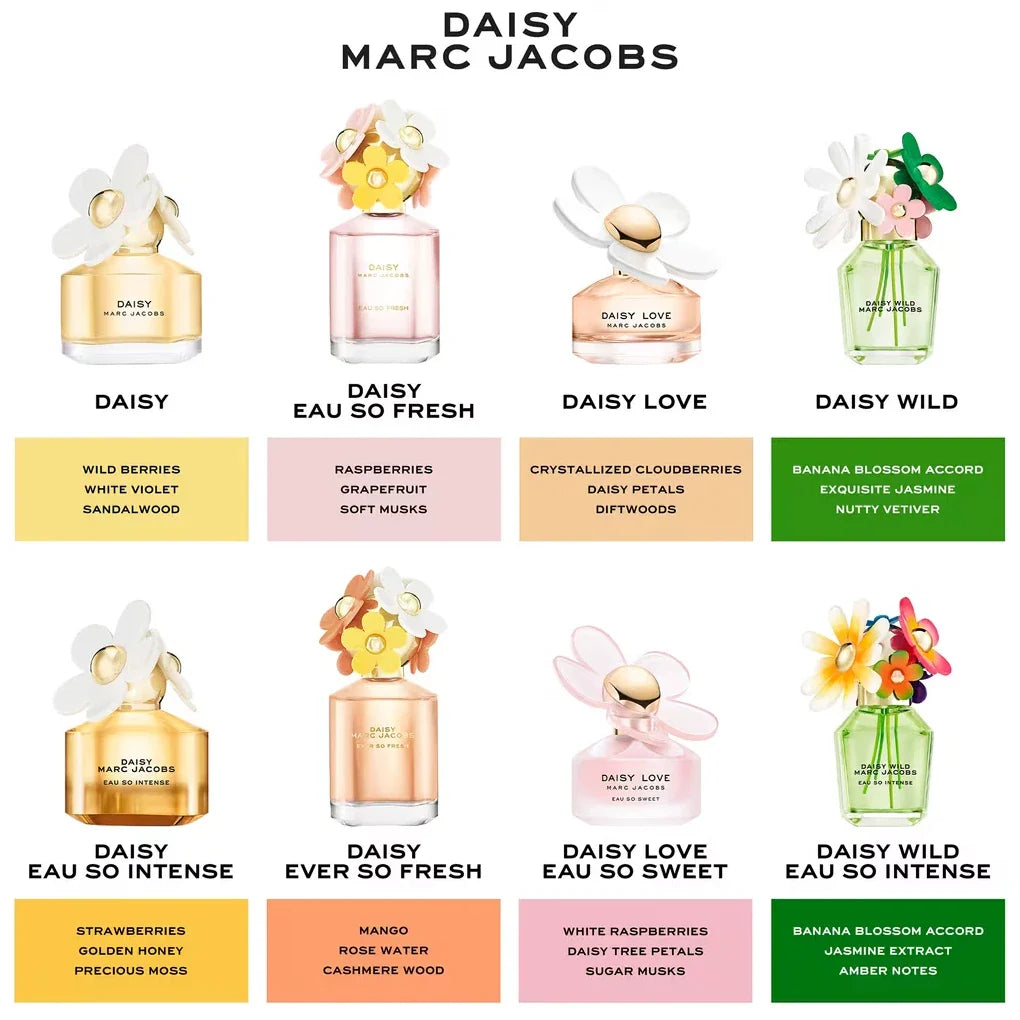 MARC JACOBS Daisy Ever So Fresh 2.5 oz EDP for women